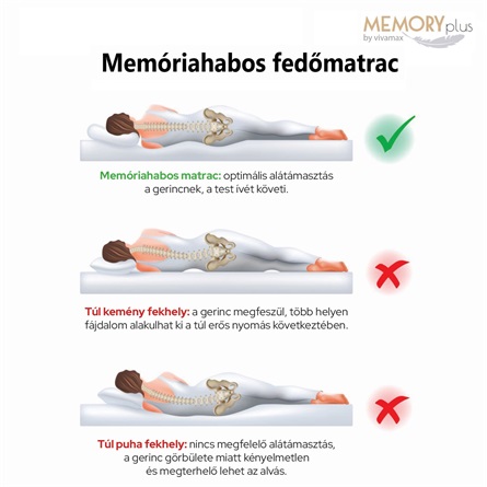 Memóriahabos fedőmatrac (90x200x6cm)